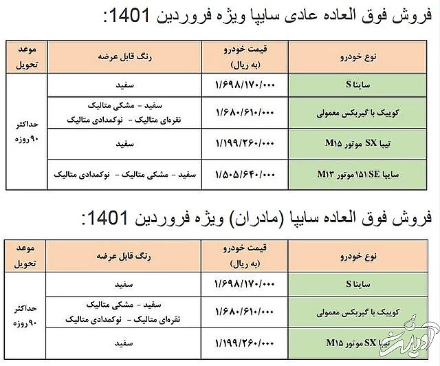 حرکت عجیب سایپا در نخستین فروش فوقالعاده خود در سال جدید